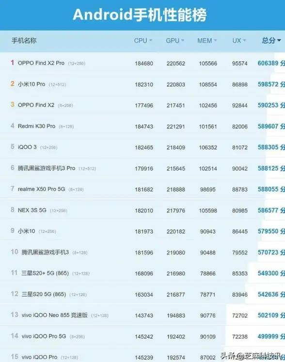 选购指南🖥小鱼教您如何通过笔记本cpu天梯图挑选高性能处理器