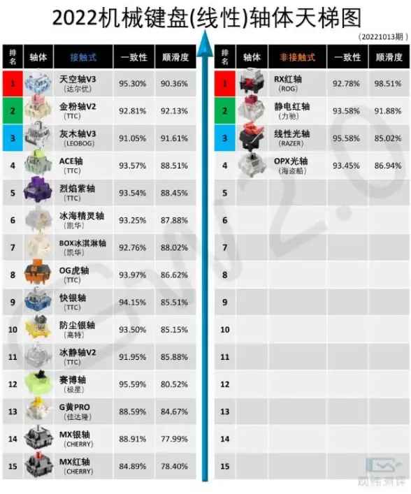 显卡排行🔥2023年intel显卡天梯图全新发布：性能排名与评测详解