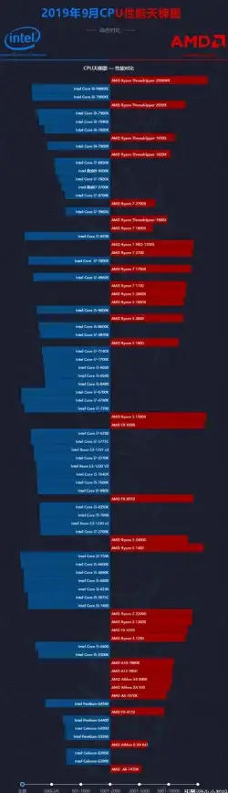 性能对比📊处理器天梯图笔记本：全面解析各代处理器演变与对比