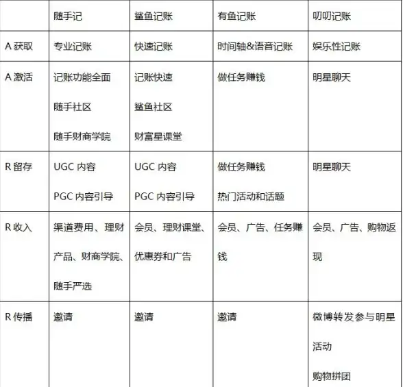 还在为记账烦恼？试试这款功能强大的随手记记账本软件吧！