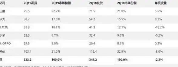 高速稳定,多线路接入-稳定三网韩国服务器，31IDC企业级服务