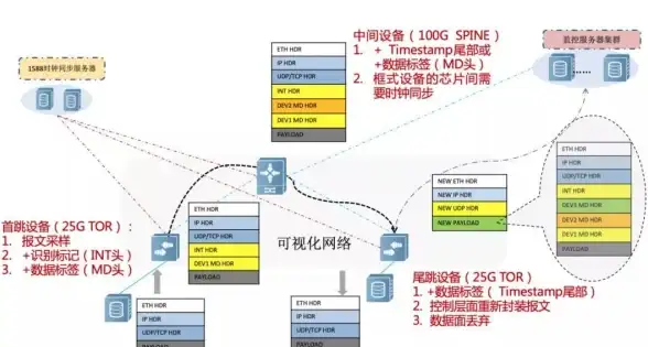 运维管理 网络安全 服务器管理有哪些显著特点？