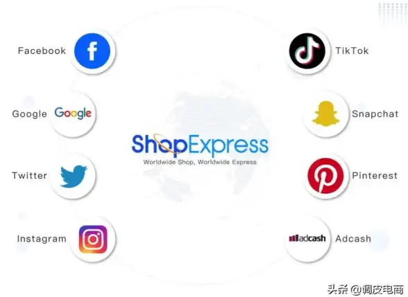 必备｜Facebook代理配置新手指南！跨境电商运营技巧】核心提醒与实用操作说明