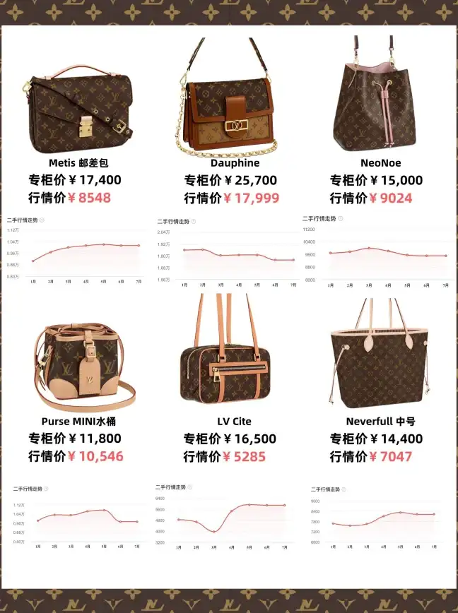 硬件速递🖥CPU性能榜单：最新CPU天梯图重磅出炉，2023年度性能榜单大升级