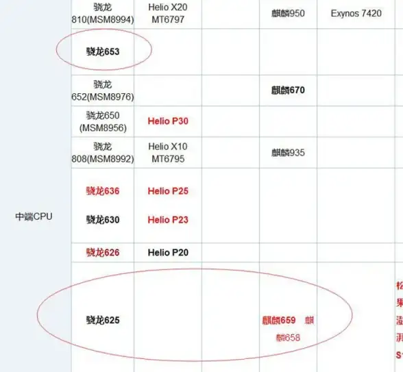 显卡 性能 2016年GPU天梯图全解析：最新主流显卡性能排行榜详解