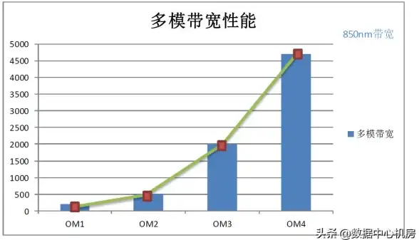 服务器定制-网络兼容,美国服务器机房定制，兼容电信联通移动网络