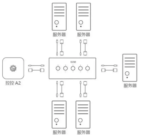 网络优化 性能提升：服务器网口管理，如何优化网络接口以提高服务器性能？