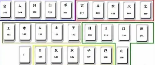 输入法 qq笔画输入法：高效提升打字速度的实用助手