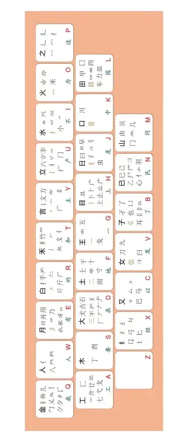 五笔输入法📚字根表口诀记忆方法汇总：常用技巧与高效记忆方式