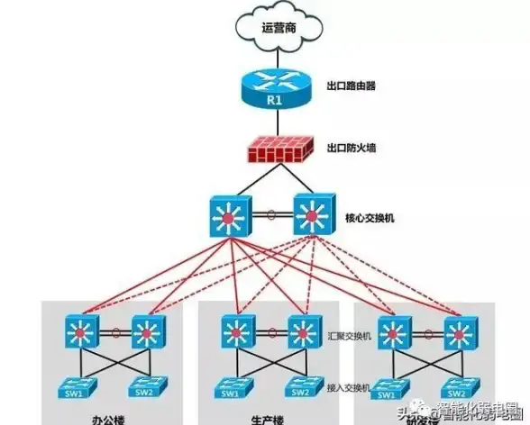 网络设备 路由器与交换机的区别详解：功能对比与应用场景分析