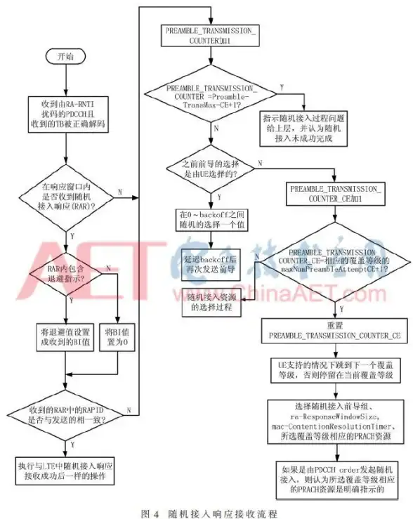 操作 Mac必备 提醒合规解压RAR文件全流程 技巧速查 