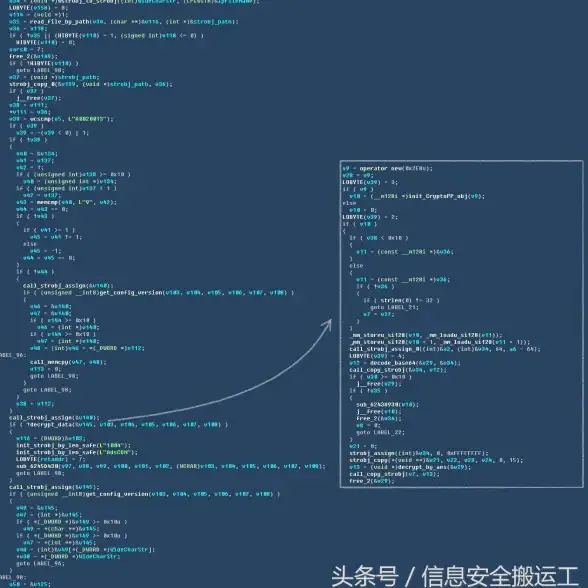 深度警示｜DLL加密破解风险大揭秘—程序员必看！软件安全风险】