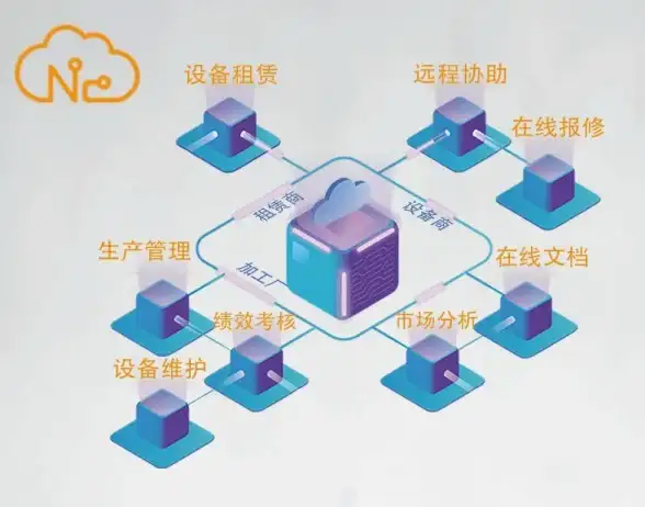 大带宽,企业上云-江苏宿迁大带宽服务器，蓝海科技解决企业痛点
