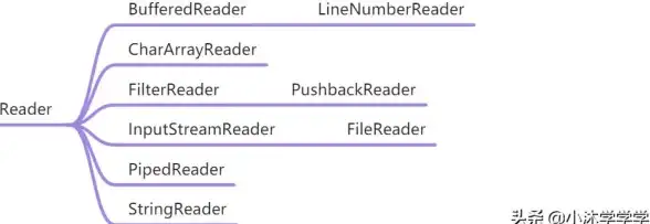 效率升级必备｜GoodReader正版全流程下载全解密！效率工具实用指南