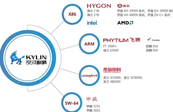 服务器维护|命令大全：服务器管理运行中需要输入哪些指令或参数？