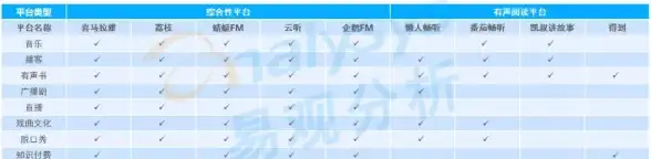 想沉浸式享受有声读物？何不试试小宇宙播客？