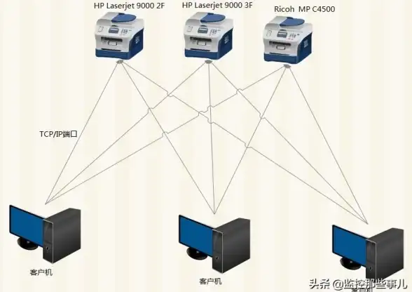 服务器操作系统|Windows对比：服务器系统与Windows系统有何不同？