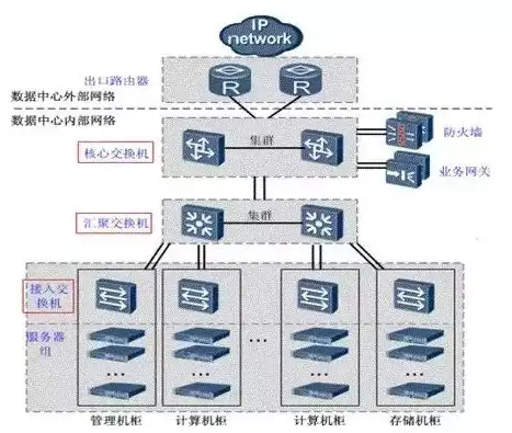 服务器操作系统|普通电脑系统：服务器系统与普通电脑系统的主要区别解析
