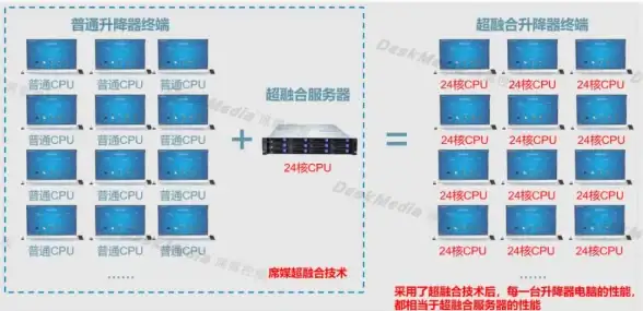 服务器优化|安全防护 服务器管理通讯产品性能提升与安全策略优化方法