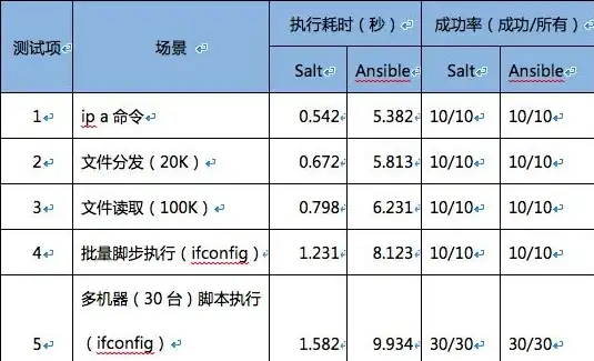 运维高效秘籍|服务器长效稳定运转必备工具全解析【技术创新推荐】 运维高效秘籍|服务器长效稳定运转必备工具全解析【技术创新推荐】