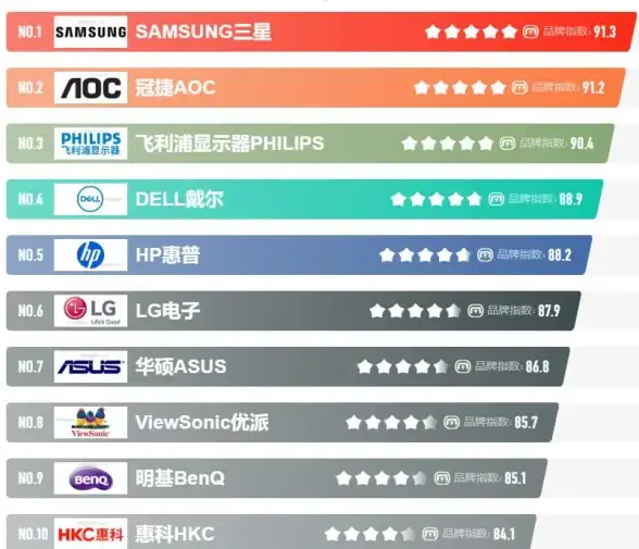 显卡排行 最新2023年独立显卡性能天梯图公布，权威榜单助你轻松选购