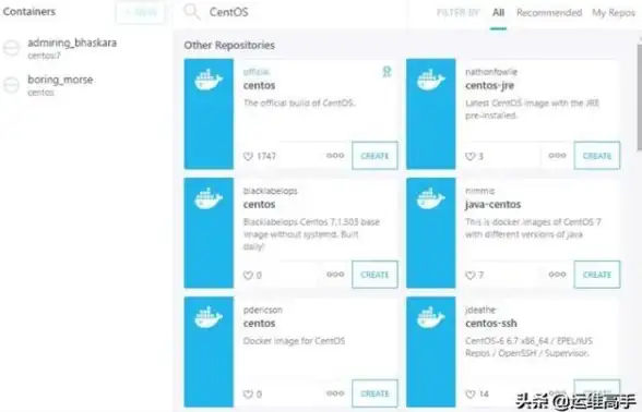 CentOS 服务器配置 CentOS服务器的默认设置包括哪些内容？