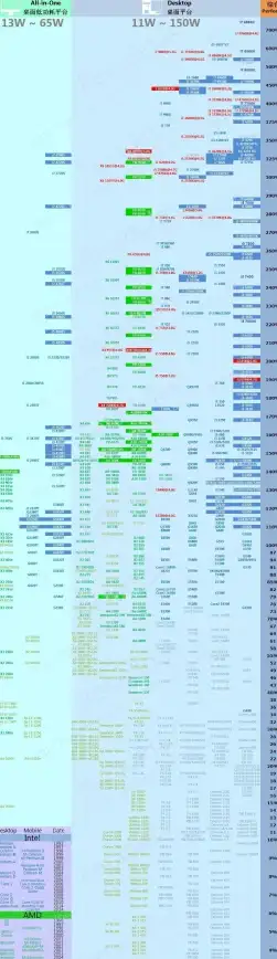 CPU排行 新手必看：全面解析电脑CPU性能天梯图的正确理解与应用