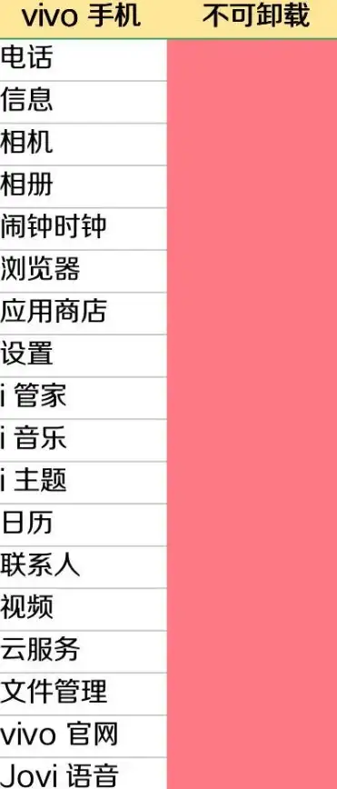 安卓技巧📱手机系统预装软件卸载方法全攻略