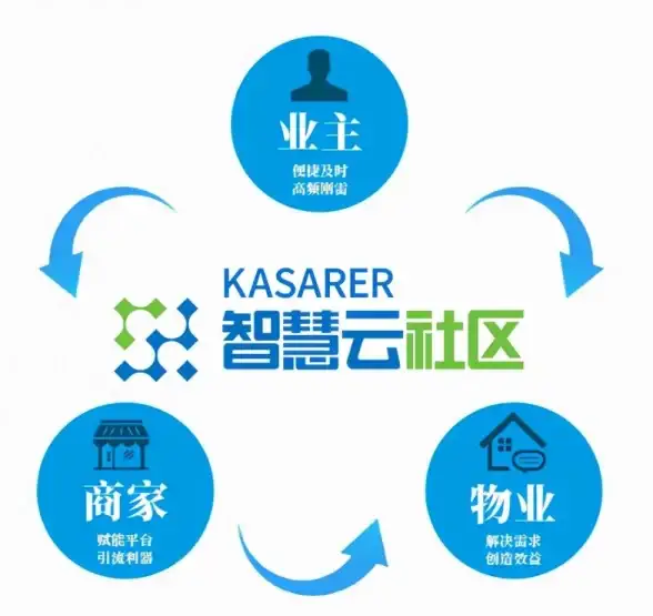 创新🚀云计算赋能未来：数字化时代核心技术的深度剖析