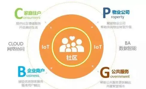 想拥有更便捷的社区生活？千丁APP的智能服务你体验了吗？