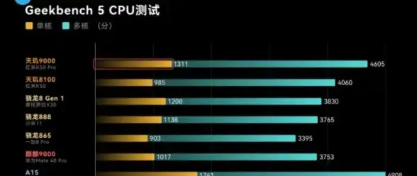 性能排行📱手机天梯图CPU官网：详解主流与新款手机处理器性能对比