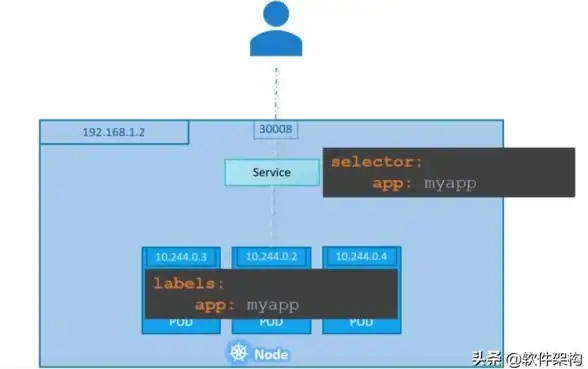 CentOS iptables端口查询方法：如何在CentOS上查看iptables开放的端口？