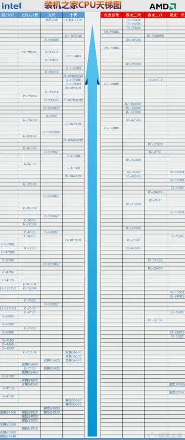 性能排行 5月手机处理器性能天梯图：主流芯片对比与排行