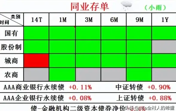 多云接入,云计算-多线接入时代的浙江宁波绮风云云主机解读 多云接入,云计算-多线接入时代的浙江宁波绮风云云主机解读