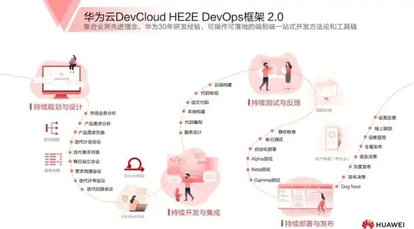 持续稳定运维秘籍！服务器合规运行全流程全解【IDC实操指南】