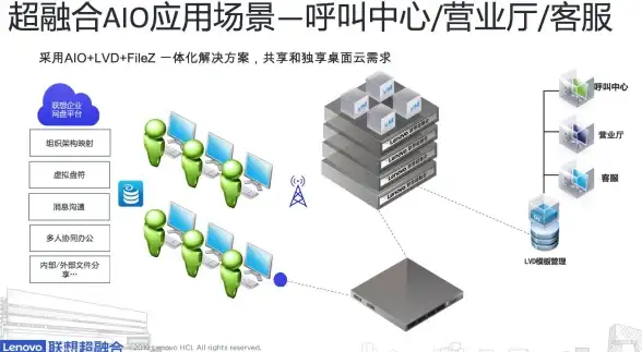 服务 联想笔记本客服：全方位解答您的疑问与难题