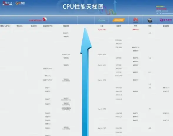 麒麟芯片 性能排行全解：手机CPU天梯图与华为麒麟处理器选购对比指南