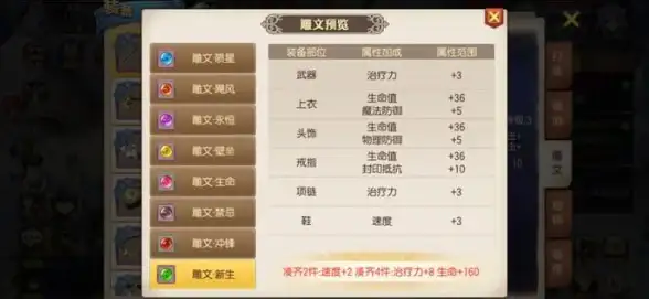 🔥热门攻略🔥药剂榜单🔥地下城与勇士防御药剂品质排行及玩家实用推荐分享