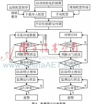 工业自动化🚀PLC技术 Win11平台驱动PLC编程软件，助力智能制造新升级