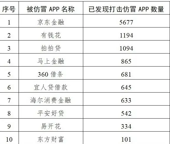 虚拟转账、个性聊天不够真实？这款APP让你的模拟体验以假乱真！