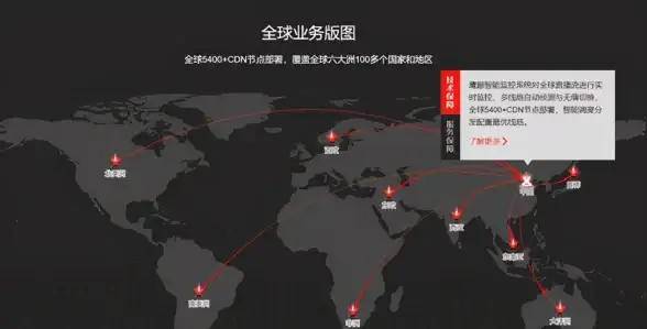 CDN优化,节点部署-选择定安多运营商CDN节点的实用建议
