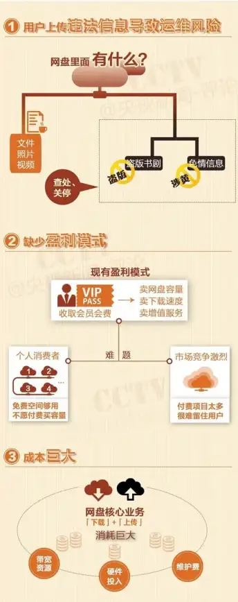 云服务 小米云服务免费开通全流程详解与操作指南