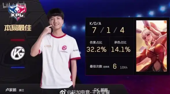 电竞热点⚡实力解析⚡胜负预测｜王者荣耀gkqg对决，胜算全揭秘！