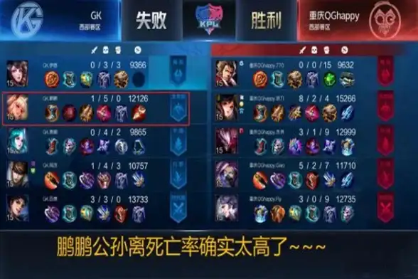 电竞热点⚡实力解析⚡胜负预测｜王者荣耀gkqg对决，胜算全揭秘！
