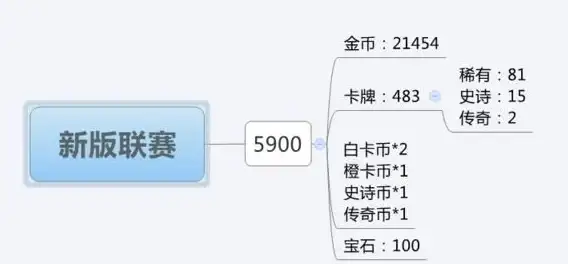 性能排行📊笔记本CPU天梯图详解：5800H处理器深度解析与选购建议