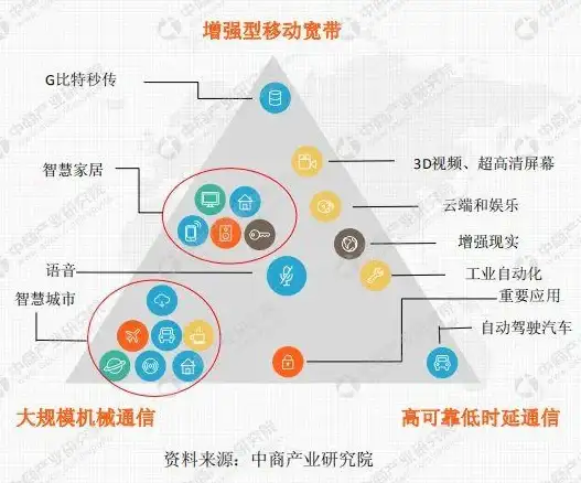 网络故障 连接异常：为什么服务器无法连接到互联网？