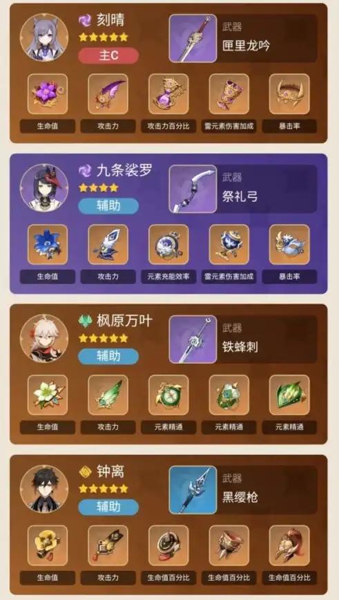 策略干货 英雄解析 深渊必看 叠入深渊》混合雷队核心英雄与终极战术揭秘！