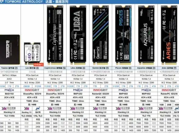 SSD选购指南🚀固态硬盘天梯图详解：助你快速找到高性能SSD