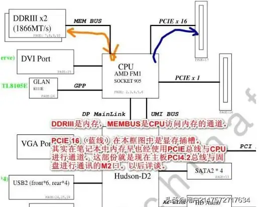 内存升级秘籍💡双通道内存优势解析，轻松掌握电脑性能提升技巧