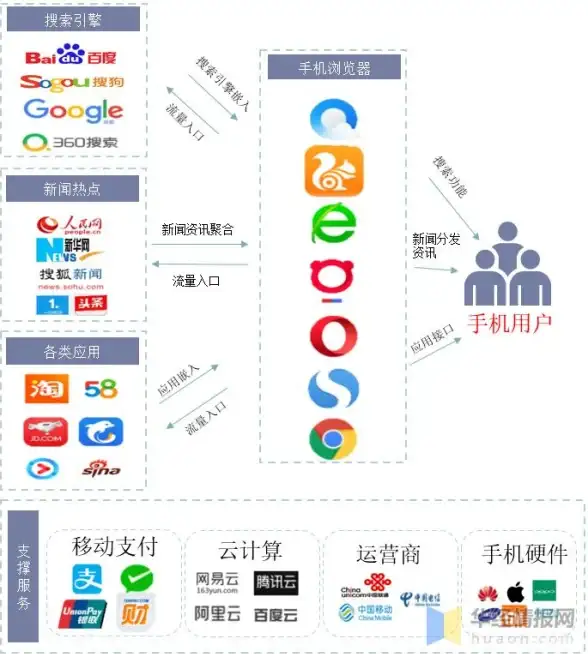 高效上网🚀UC浏览器手机版：随时开启高效上网之旅，掌握互联网精彩